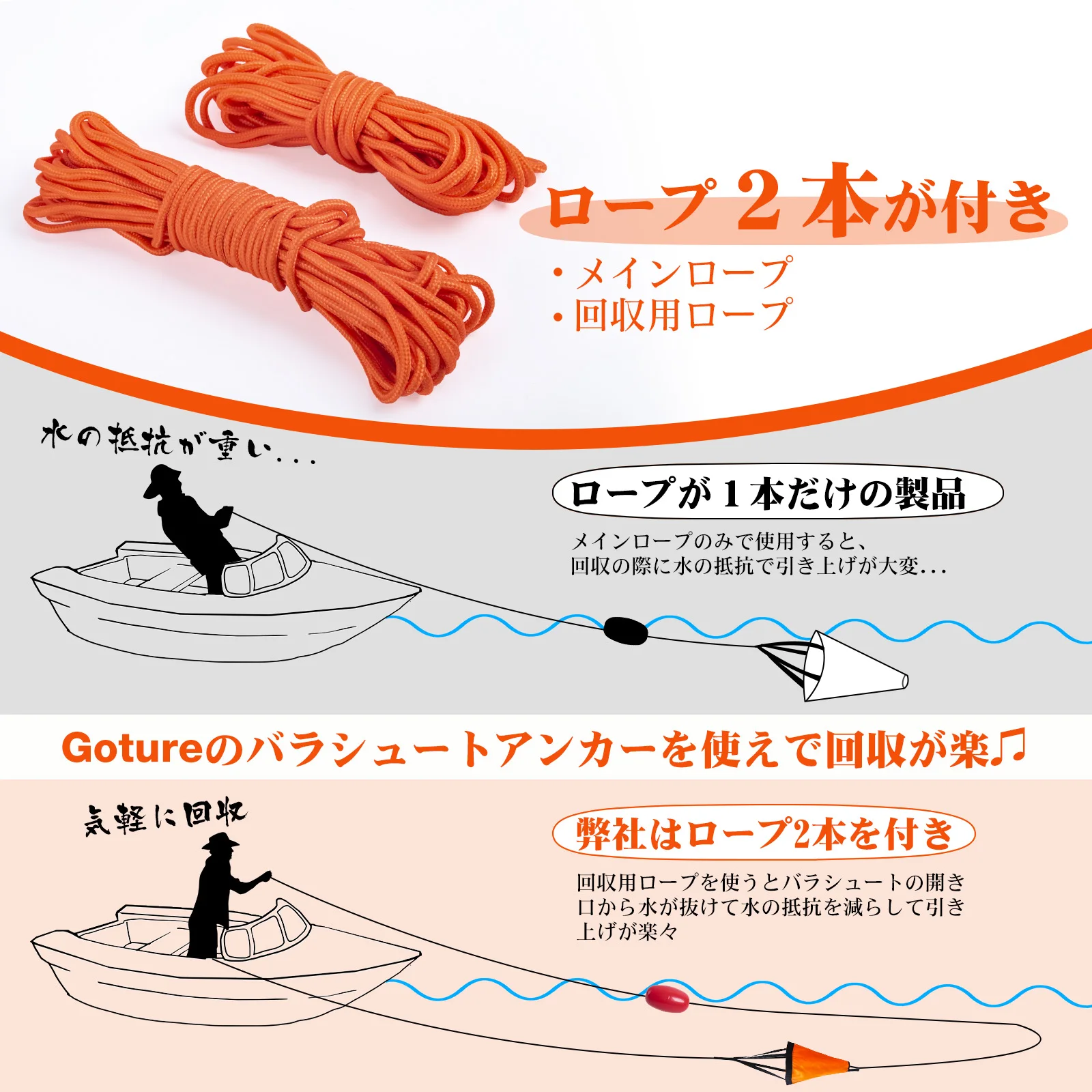 Goture S/M/L Sea Drogue Anchor – Fishing Kayak Anchor recenzja i cena