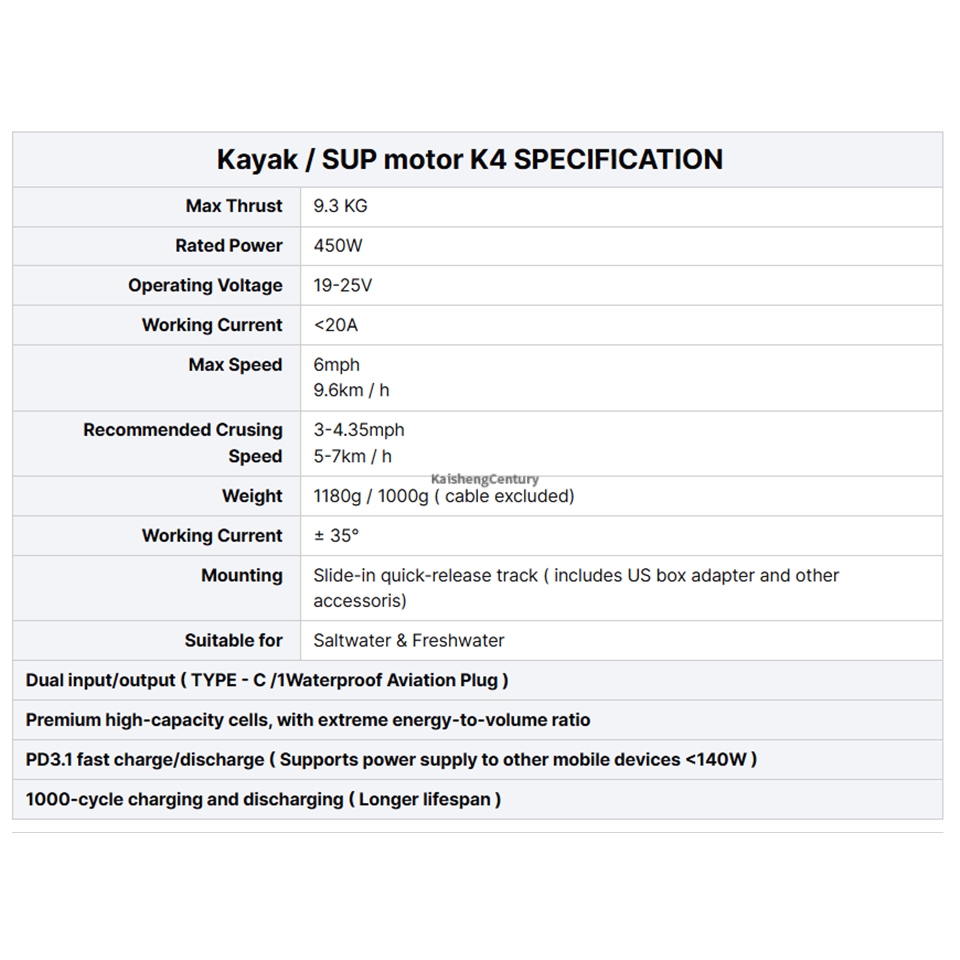 EDGE K4 SUP Fin Motor Stand-Up – Fishing Kayak Trolling Motor recenzja i cena